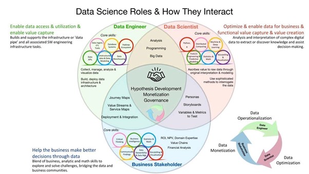 Data science roles | Data Engineering fundamentals